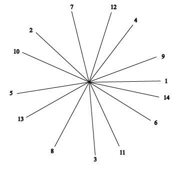 CC Angle Diagram